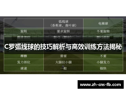 C罗弧线球的技巧解析与高效训练方法揭秘
