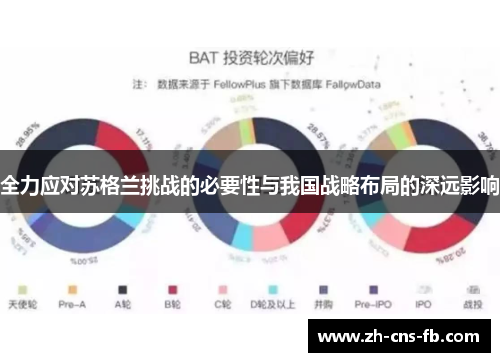 全力应对苏格兰挑战的必要性与我国战略布局的深远影响