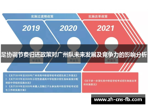 足协调节费归还政策对广州队未来发展及竞争力的影响分析 足协调节费归还政策对广州队未来发展及竞争力的影响分析