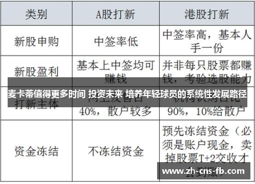 麦卡蒂值得更多时间 投资未来 培养年轻球员的系统性发展路径 麦卡蒂值得更多时间 投资未来 培养年轻球员的系统性发展路径