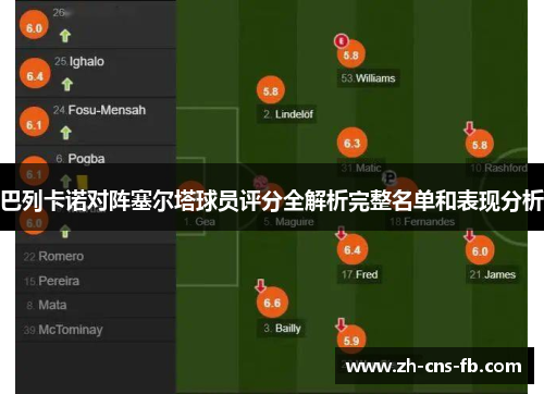 巴列卡诺对阵塞尔塔球员评分全解析完整名单和表现分析