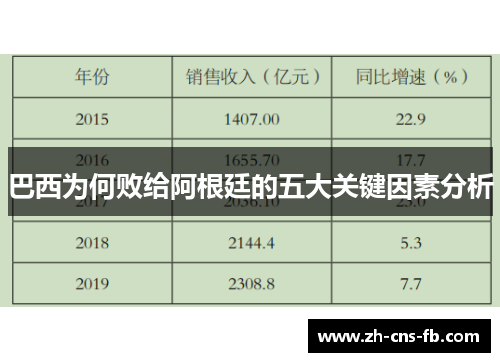 巴西为何败给阿根廷的五大关键因素分析