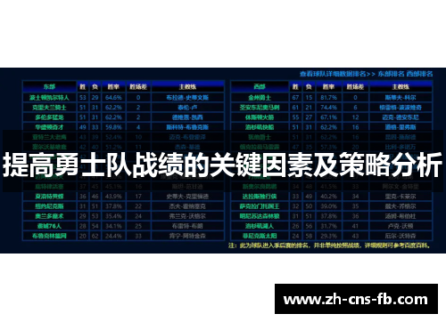 提高勇士队战绩的关键因素及策略分析 提高勇士队战绩的关键因素及策略分析