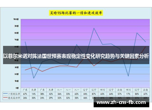 以菲尔米诺对阵法国世预赛表现稳定性变化研究趋势与关键因素分析
