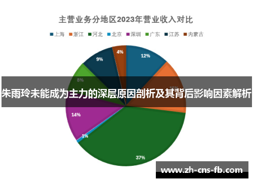 朱雨玲未能成为主力的深层原因剖析及其背后影响因素解析