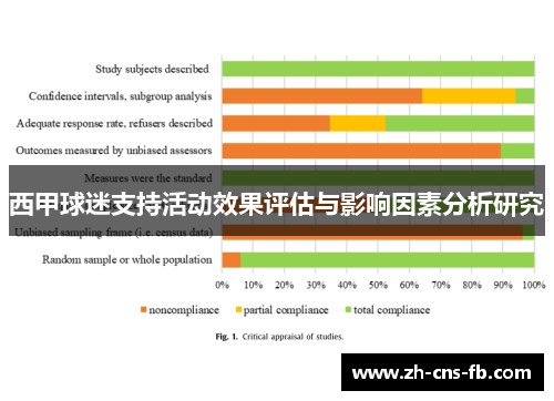 西甲球迷支持活动效果评估与影响因素分析研究