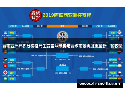 赛前亚洲杯积分榜格局生变各队形势与晋级前景再度重塑新一轮较量