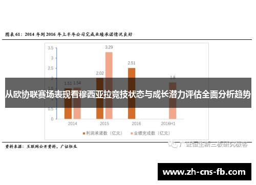 从欧协联赛场表现看穆西亚拉竞技状态与成长潜力评估全面分析趋势