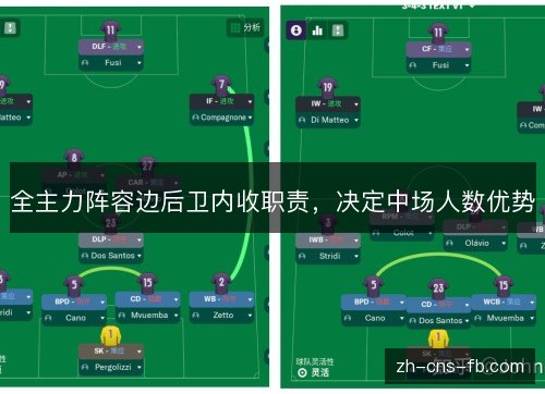 全主力阵容边后卫内收职责,决定中场人数优势 全主力阵容边后卫内收职责,决定中场人数优势
